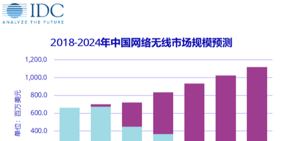 IDCA(y)y(c)2021Wi-Fi 6^m(x)U(ku)Ј(chng)~ṩ(qing)Ј(chng)Ƅ(dng)